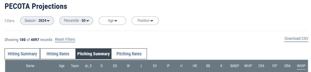 PECOTA’s Early Release is Here! Plus Updates to Leaderboards and Player Cards