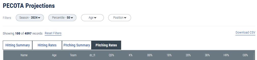 PECOTA’s Early Release is Here! Plus Updates to Leaderboards and Player Cards