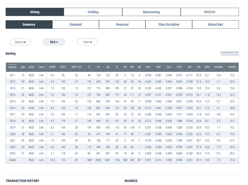 PECOTA’s Early Release is Here! Plus Updates to Leaderboards and Player Cards
