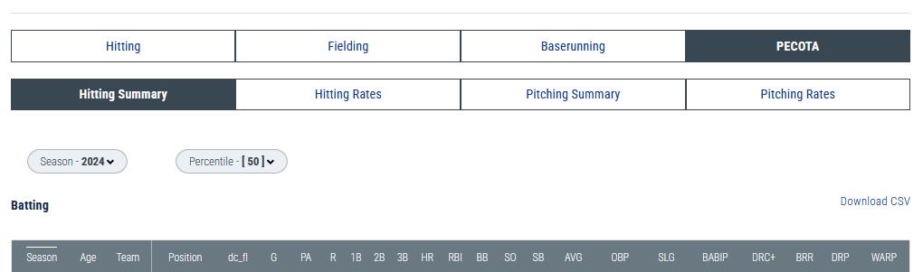 PECOTA’s Early Release is Here! Plus Updates to Leaderboards and Player Cards