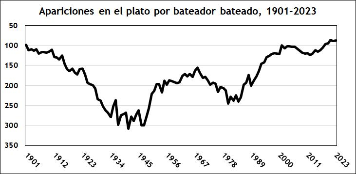 Siete cosas que (seguramente) no sabías sobre la temporada 2023–primera parte