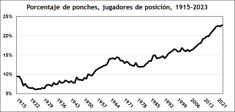 Siete cosas que (seguramente) no sabías sobre la temporada 2023–primera parte