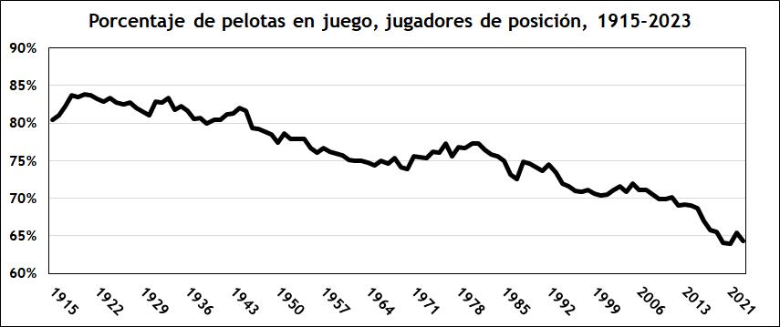 Siete cosas que (seguramente) no sabías sobre la temporada 2023–primera parte