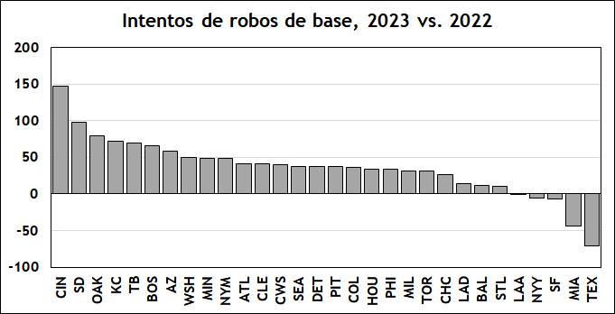 Siete cosas que (seguramente) no sabías sobre la temporada 2023–primera parte