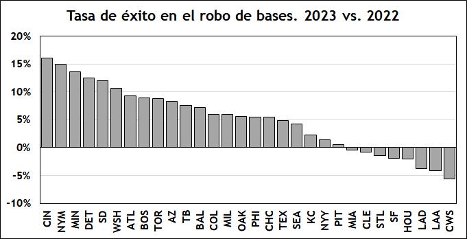 Siete cosas que (seguramente) no sabías sobre la temporada 2023–primera parte