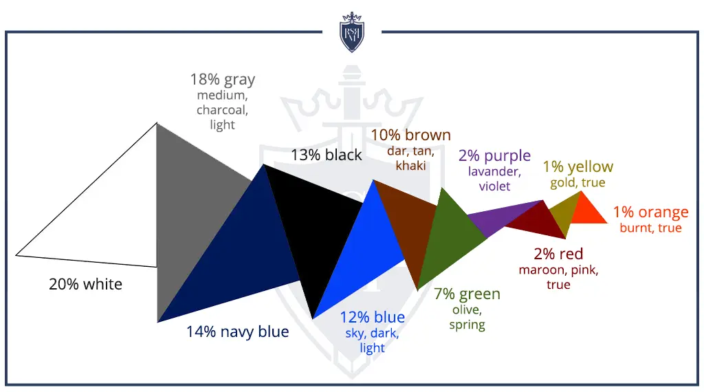 ideal colors for a man's wardrobe