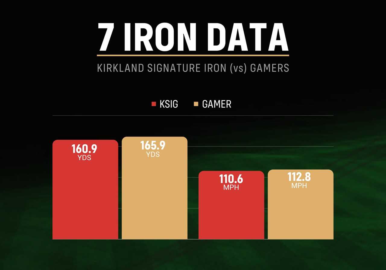 KSig iron data