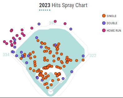 Best of BP: Value Breakout: Ha-Seong Kim