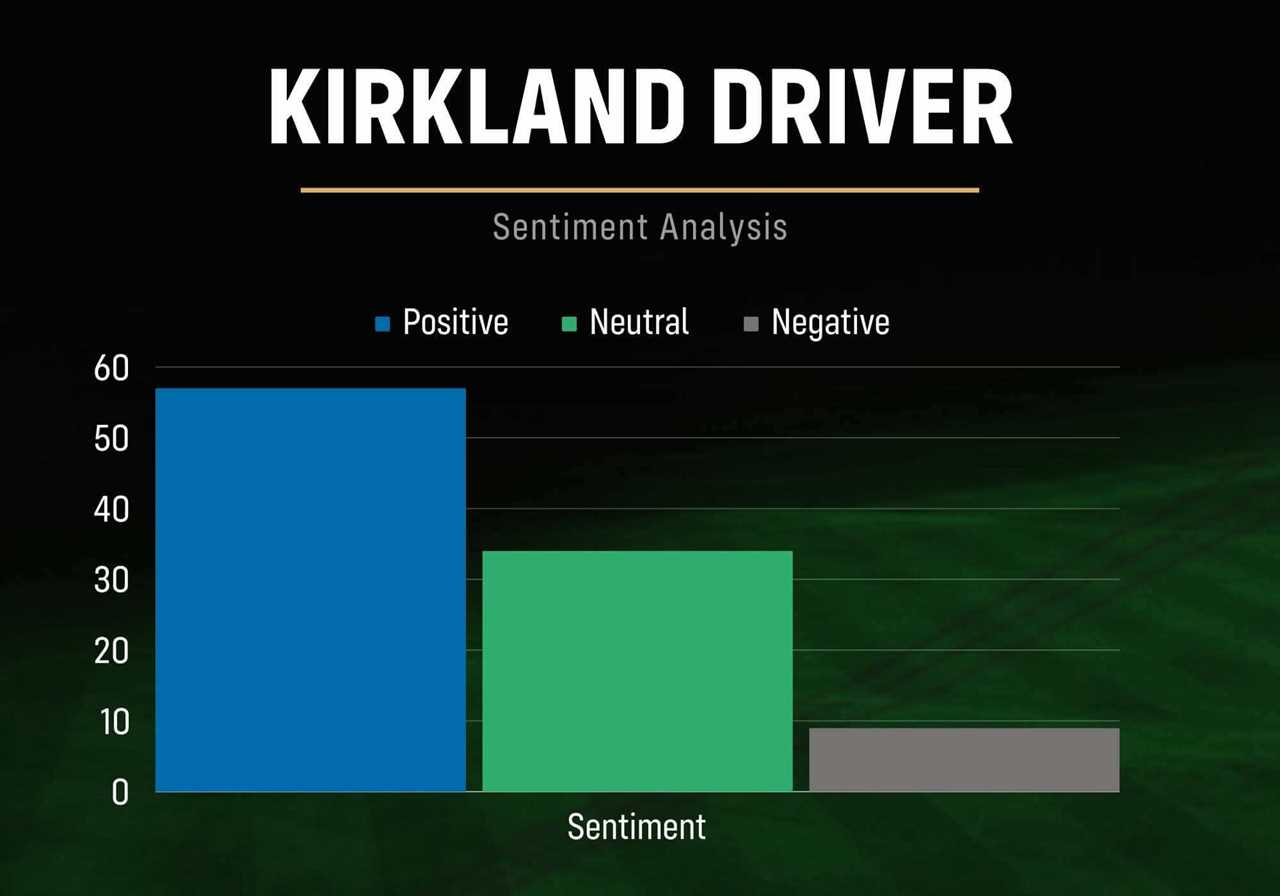 We Asked 100 Golfers Their Thoughts on Kirkland Golf Clubs
