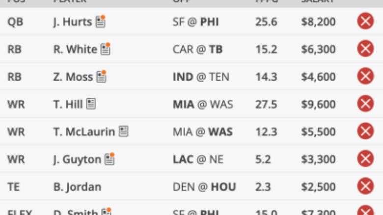 DraftKings Cash Game Lineup: Week 13