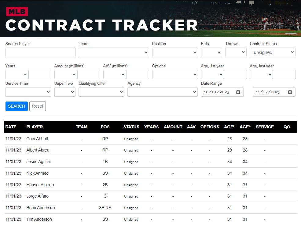 Trade Rumors Front Office subscribers