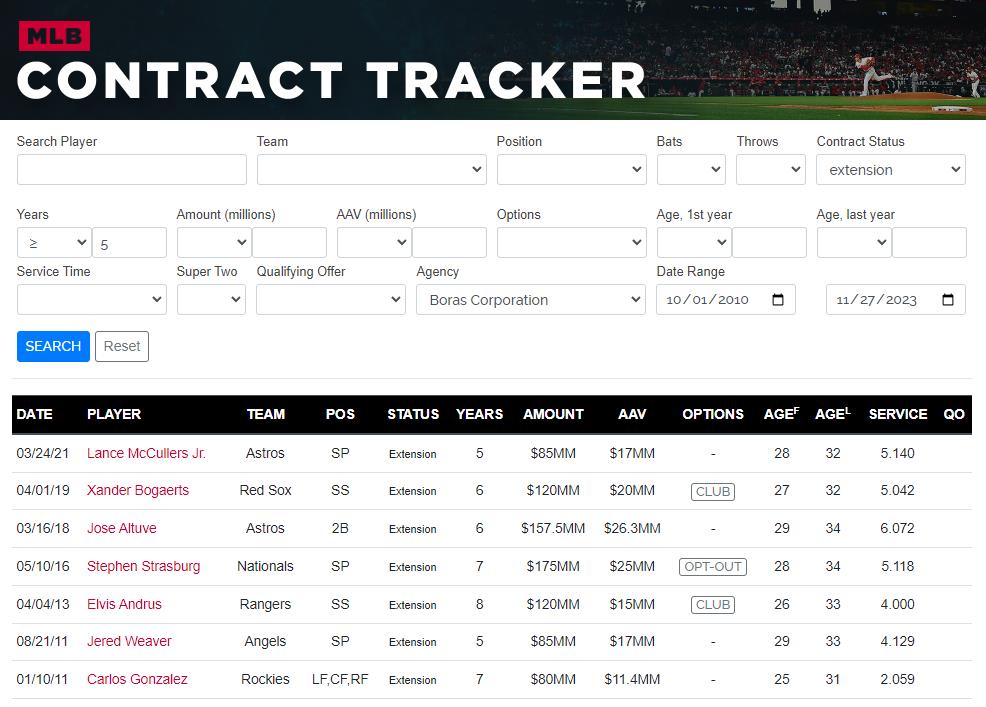 MLB Contract Tracker