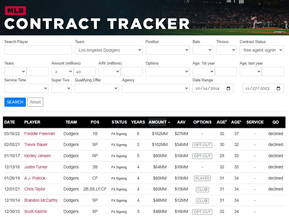 Trade Rumors Front Office subscribers