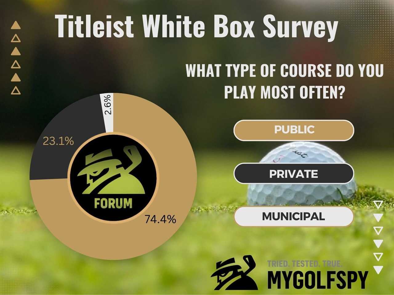 Forum Member Review: Titleist White Box Golf Balls