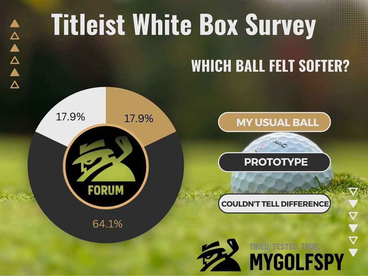 Forum Member Review: Titleist White Box Golf Balls