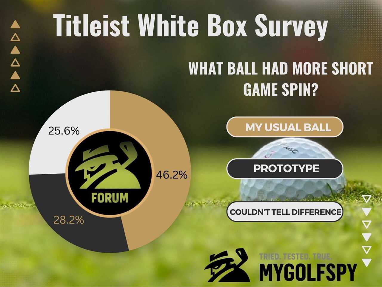 Forum Member Review: Titleist White Box Golf Balls