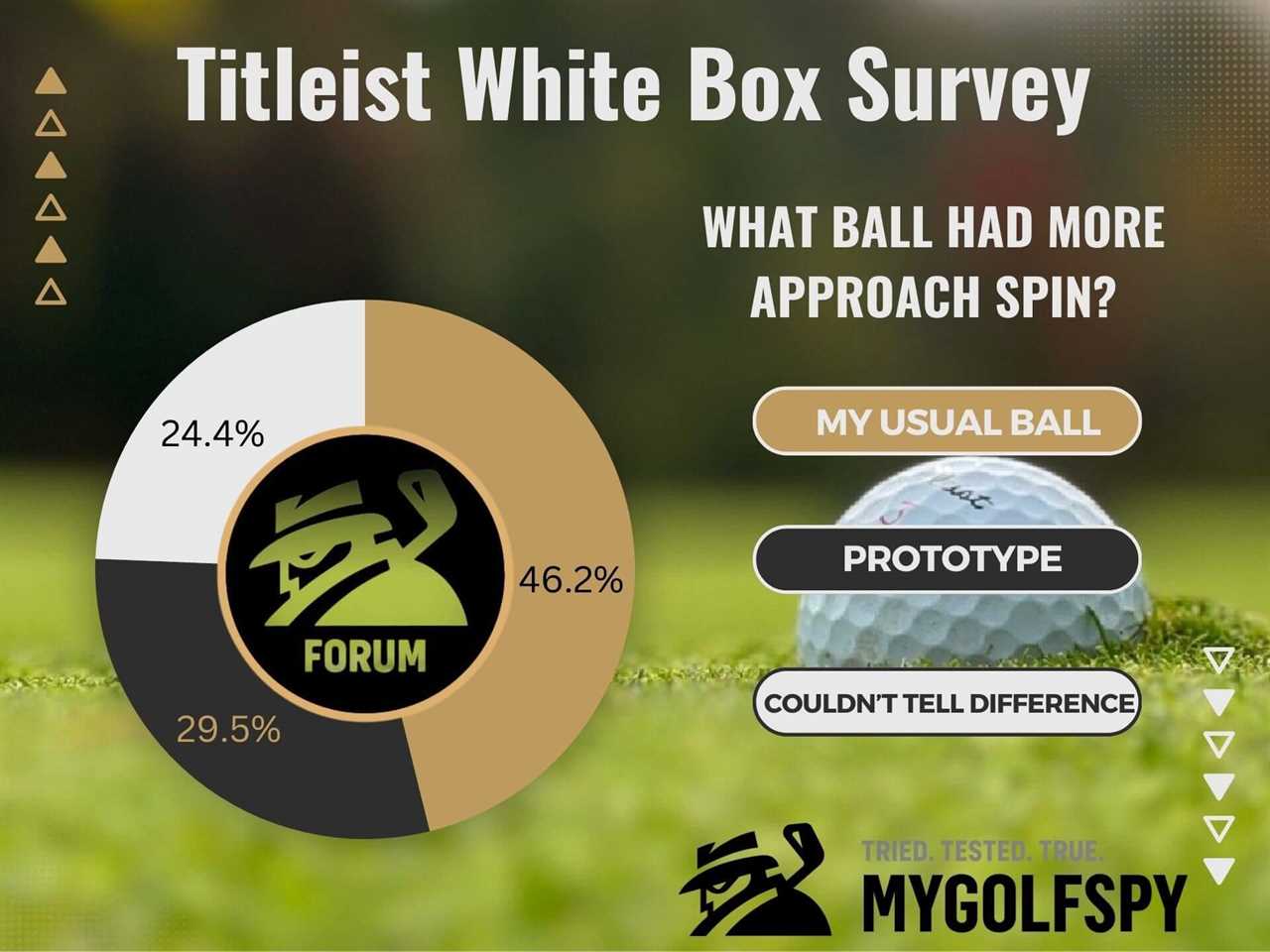 Forum Member Review: Titleist White Box Golf Balls