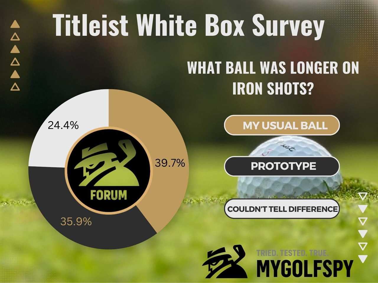 Forum Member Review: Titleist White Box Golf Balls