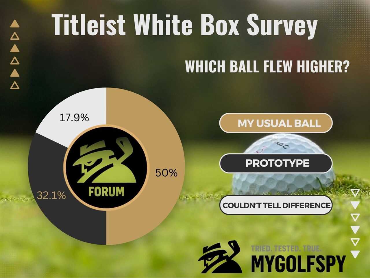 Forum Member Review: Titleist White Box Golf Balls