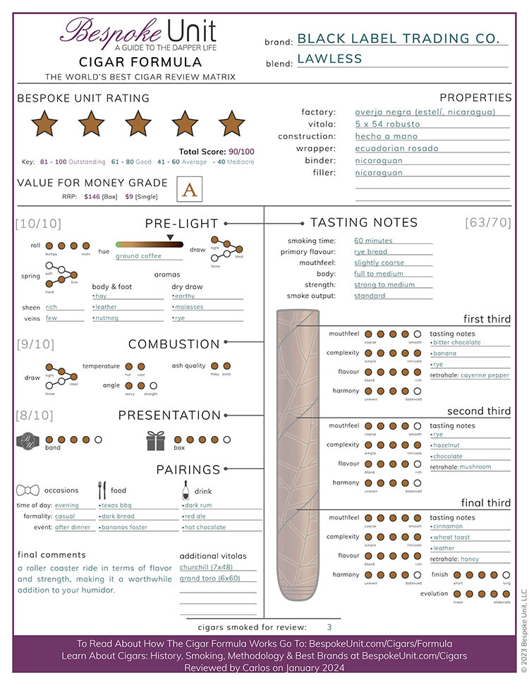 BLTC Lawless Cigar Review Formula JPG