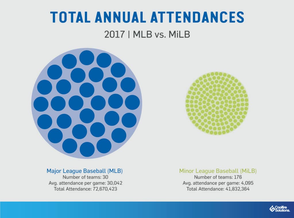 Major League Baseball continues extorting taxpayer money out of numerous cities