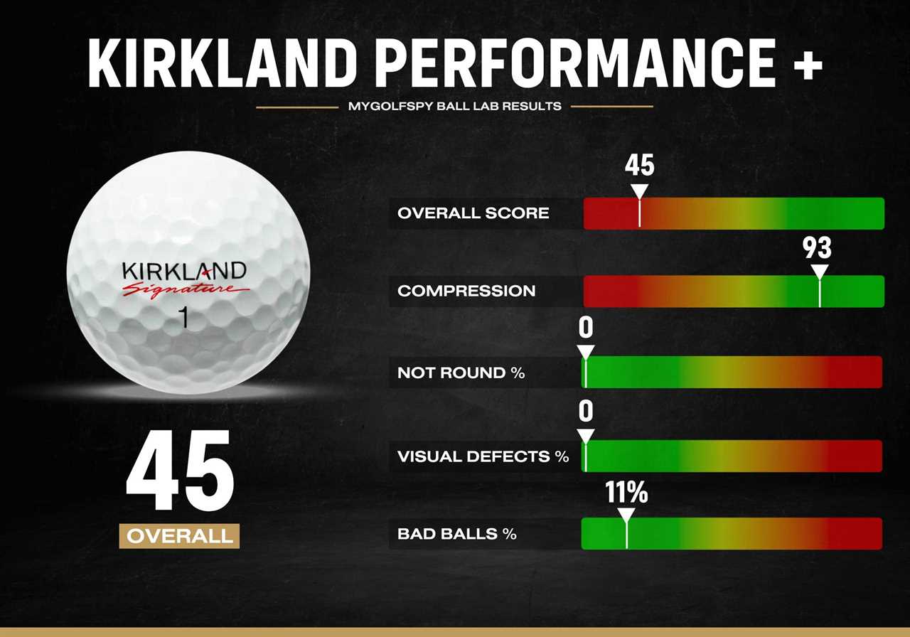 Ball Lab:  Kirkland Performance+ V3