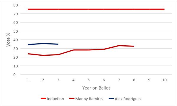 Tracking the 2024 Hall of Fame Results