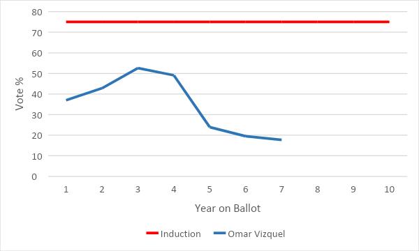 Tracking the 2024 Hall of Fame Results