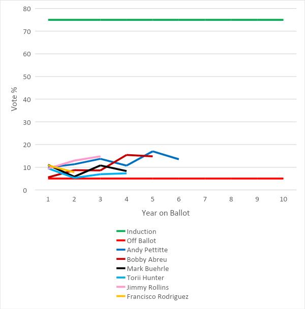 Tracking the 2024 Hall of Fame Results