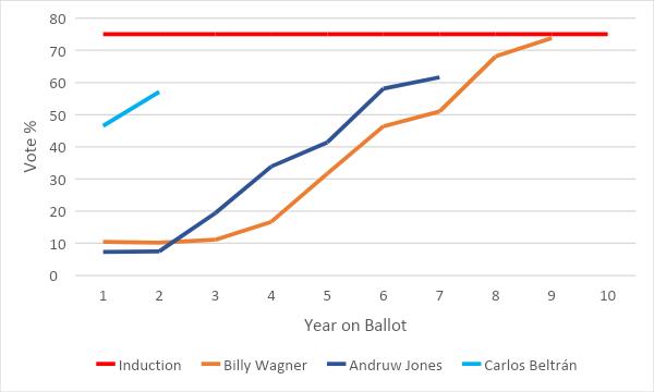 Tracking the 2024 Hall of Fame Results