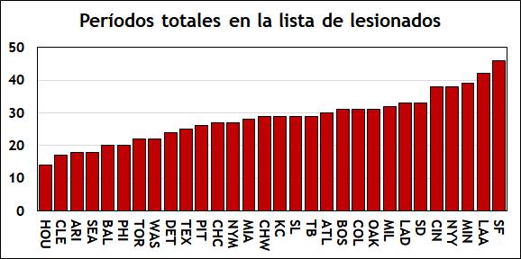 Diseccionando el gusano de las lesiones en 2023