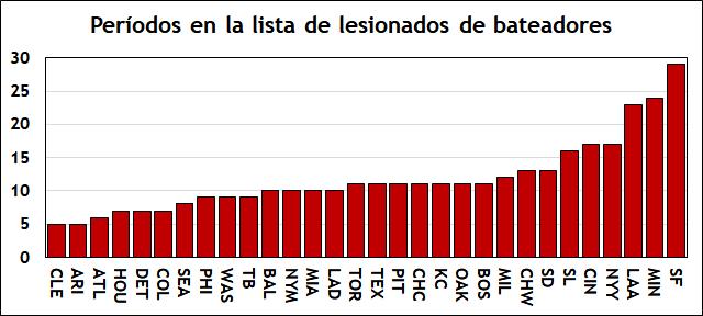 Diseccionando el gusano de las lesiones en 2023