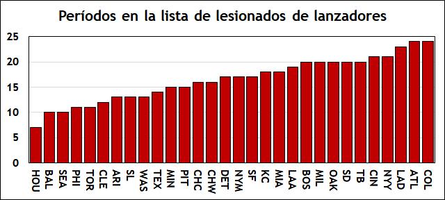 Diseccionando el gusano de las lesiones en 2023