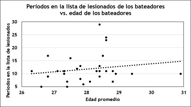 Diseccionando el gusano de las lesiones en 2023