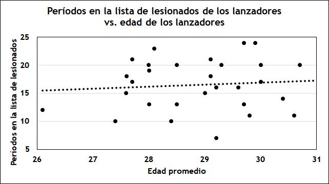 Diseccionando el gusano de las lesiones en 2023