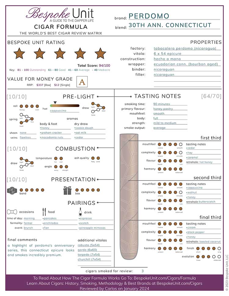 BLTC Lawless Cigar Review Formula JPG