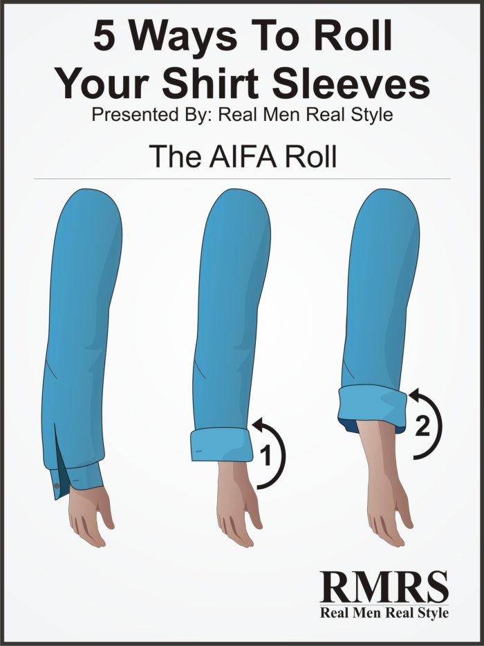 The AIFA Sleeve Roll
