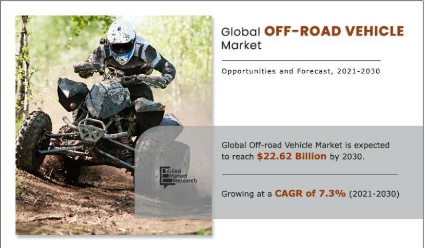 Global Off-road vehicle market