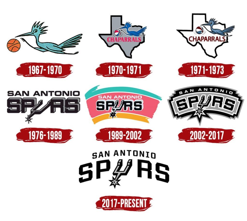 If the current San Antonio Spurs arena never lived up to its economic promises, why would another new arena be any different?