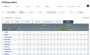 BP Announcements: StuffPro and PitchPro Leaderboards Are Live!
