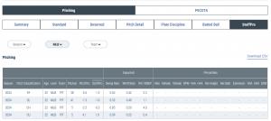 BP Announcements: StuffPro and PitchPro Leaderboards Are Live!