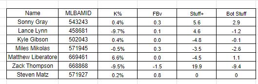 FanGraphs Spotlight