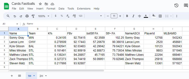 data downloads