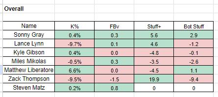 FanGraphs Spotlight