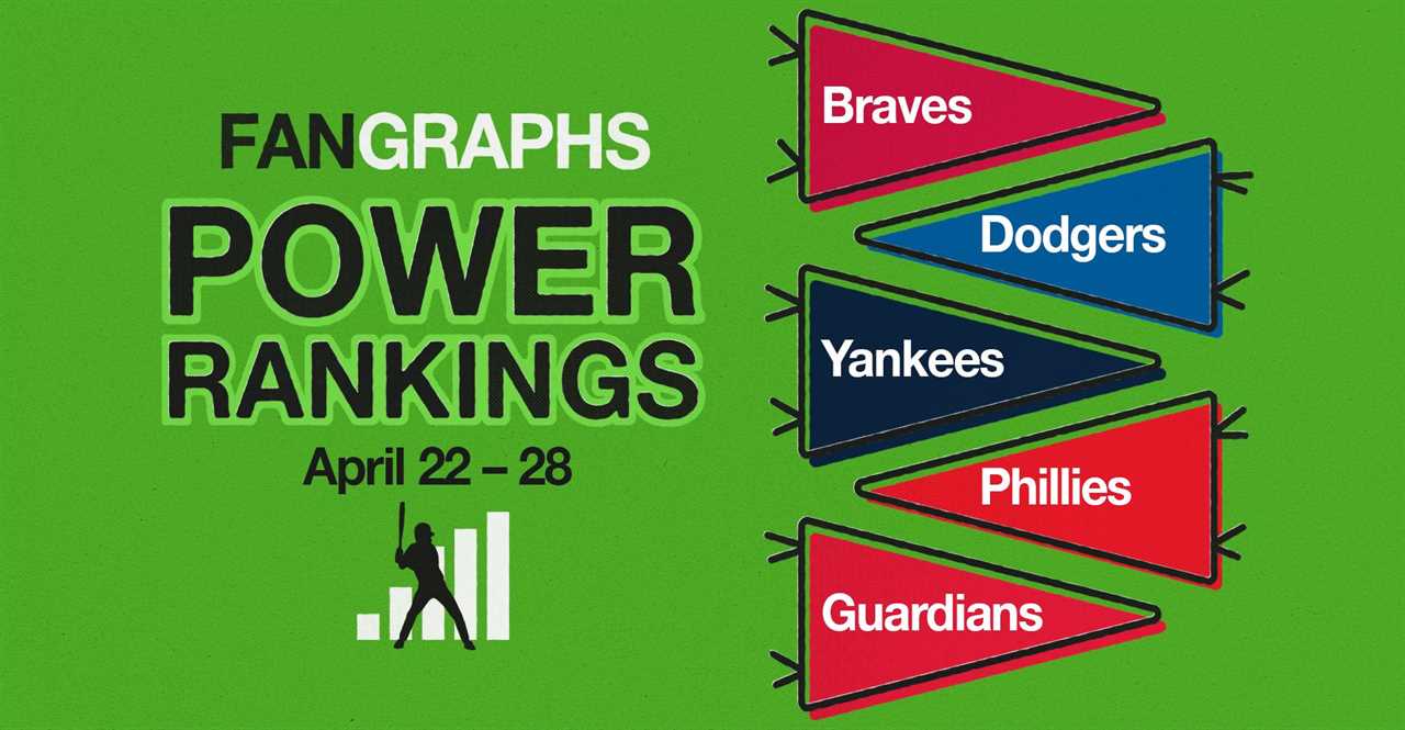 FanGraphs Power Rankings