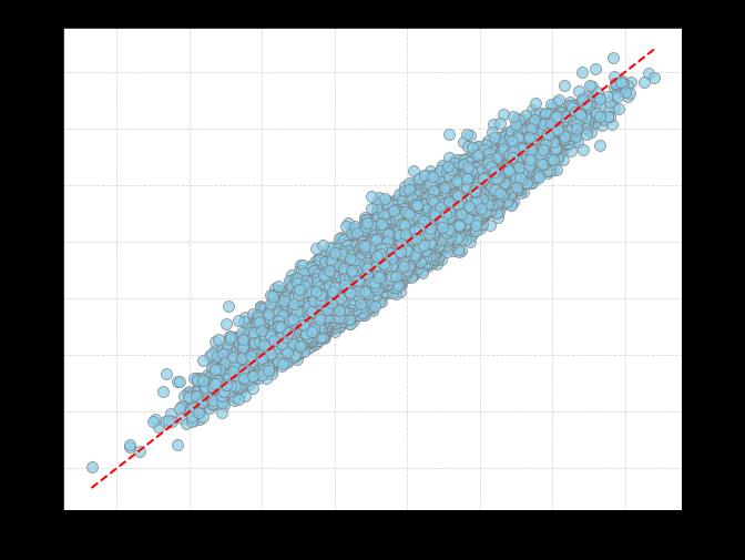 quantifying