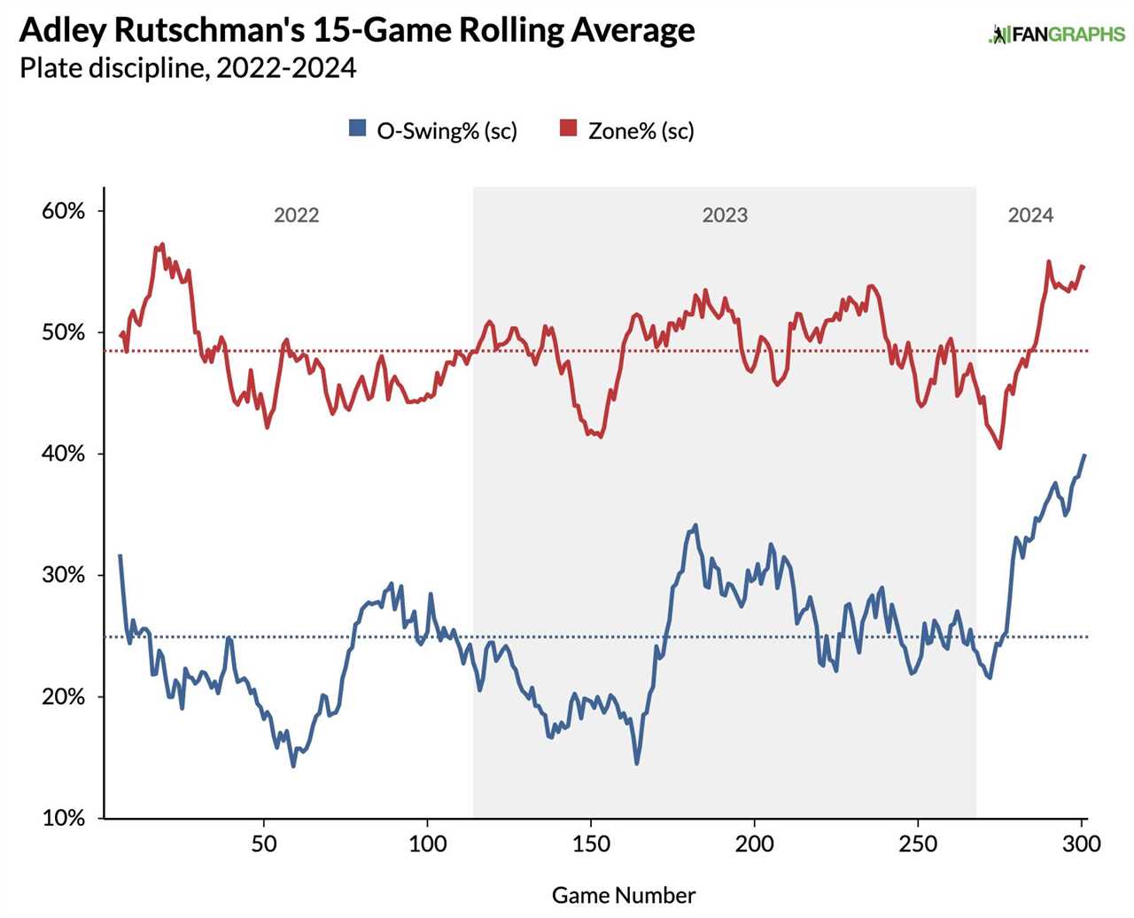 Rutschman