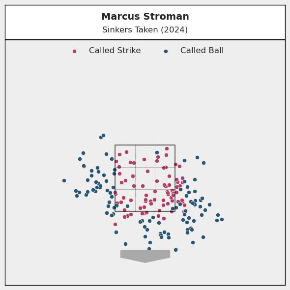 Marcus Stroman is Not Trying to Throw Strikes