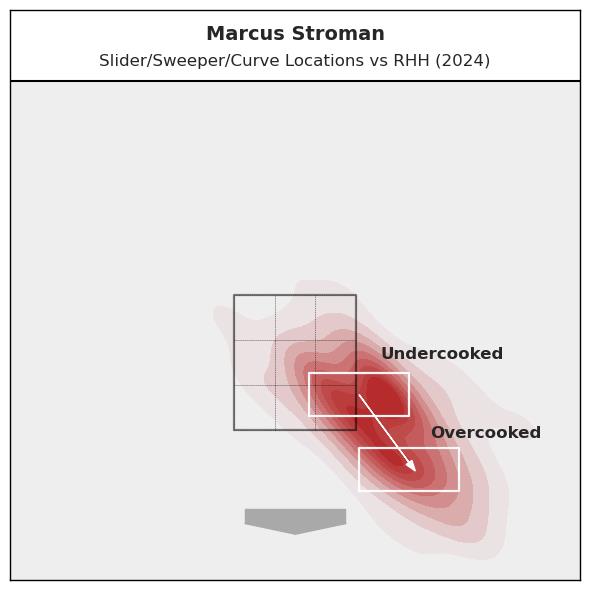 Marcus Stroman is Not Trying to Throw Strikes
