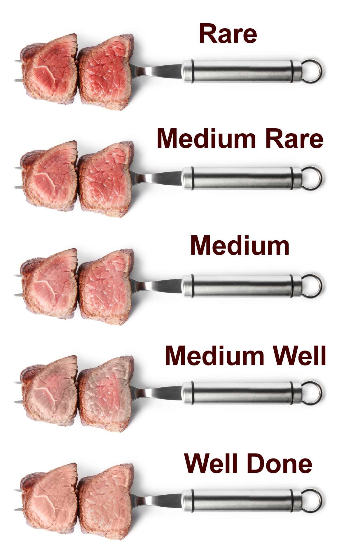 Steak doneness chart